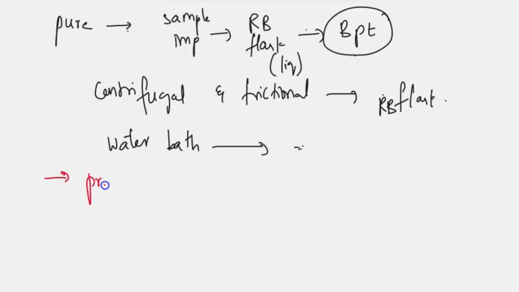 SOLVED: The temperature change seen in this experiment is due to ...