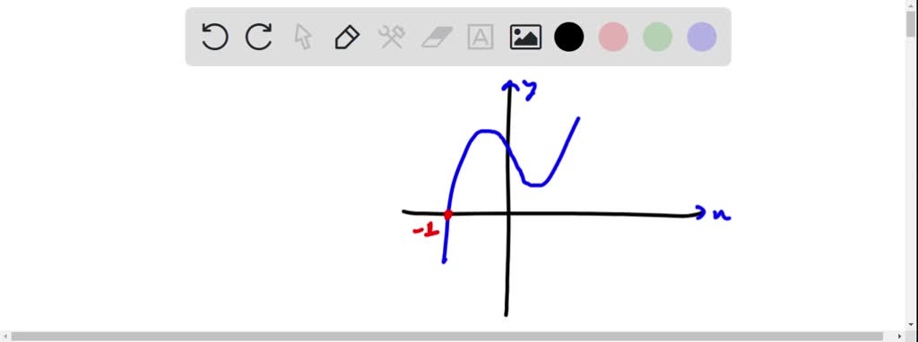 for-the-third-degree-polynomial-graphed-how-many-non-solvedlib