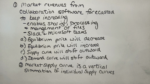 1worldwide-market-revenues-from-collaboration-software-reached-over-161-billion-in-2022-and-is-forecast-to-keep-increasing-reaching-about-529-billion-us-dollars-in-2032-collaboration-software-enables