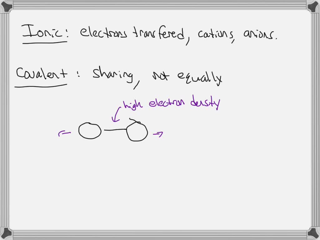 Which Statement Describes The Distribution Of Charge In An Atom SOLVED: Which of the statements describes a covalent bond ? The atoms