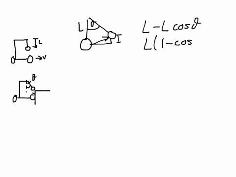 a-particle-is-suspended-from-a-post-on-top-of-a-cart-by-a-light-string-of-length-l-as-shown-in-figure-p947a-the-cart-and-particle-are-initially-moving-to-the-right-at-constant-speed-v_i-with-the-strin