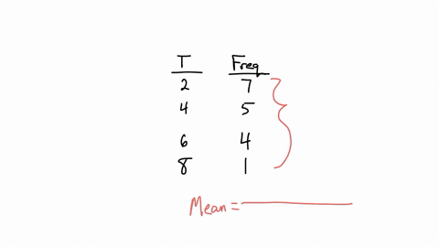 the-data-below-represents-the-number-of-t-shirts-sold-per-week-by-a-student-who-started-his-own-online-t-shirt-business-find-the-mean-number-of-t-shirts-sold-per-week-round-your-answer-to-the-neares-3
