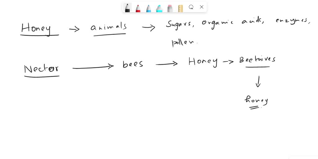 SOLVED Why does honey stay at room temperature for months/years