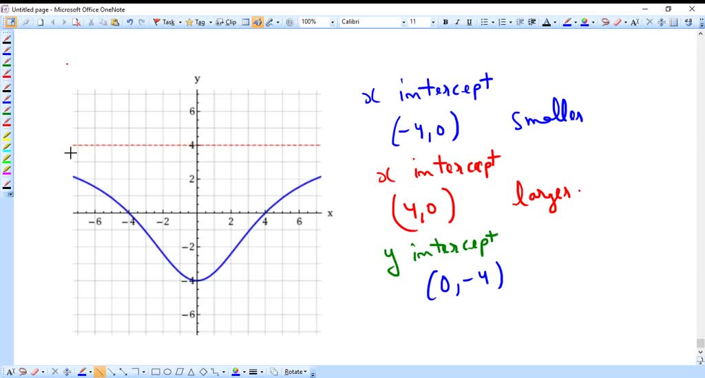 SOLVED: 'From the graph, determine the and intercepts and the vertical ...