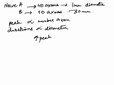 37-nerve-a-has-40-axons-each-of-which-is-1-micrometre-in-diameter-nerve-b-has-10-axons-each-of-which-is-30-micrometres-in-diameter-if-you-recorded-the-peak-and-duration-of-the-compound-actio-11035
