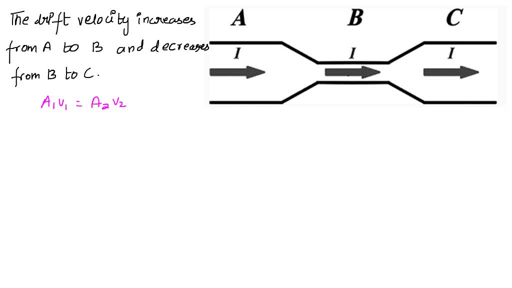 SOLVED The figure shows a steady electric current passing through a
