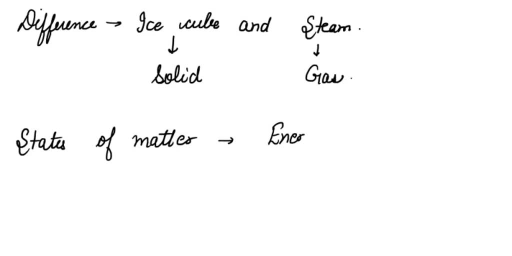 SOLVED Steam is water in the gas form. What is a difference between an