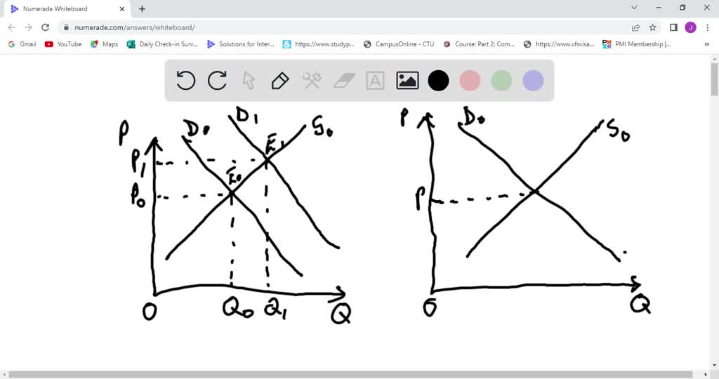 SOLVED: In Figure 5(b), a positive externality was corrected with a ...