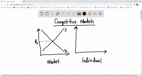 outline-the-benefits-of-competitive-markets-30637