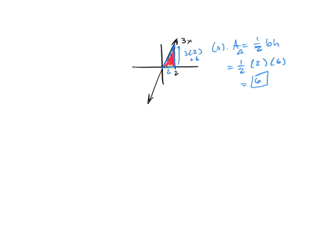let-fx3-x-a-sketch-the-region-r-under-the-graph-of-f-on-the-interval-02-and-find-its-exact-area-us-2-12381