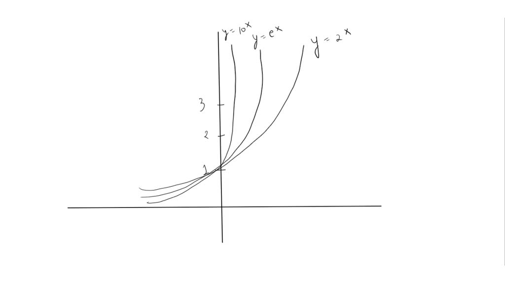 graph y x 2 10x 16