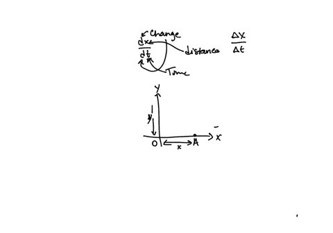 a-particle-a-is-moving-at-constant-rate-of-2-per-second-along-the-positive-x-axis-away-from-the-origin-particle-b-is-moving-at-constant-rate-of-3-per-second-along-the-positive-y-axis-away-fr-72255