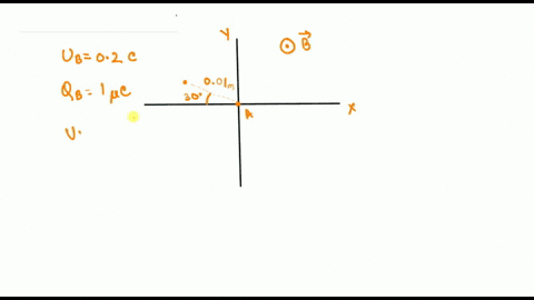 lorentz-force-two-charged-particles-a-and-b-are-instantaneously-located-at-the-2-0-plane-particle-a-is-at-the-origin-with-velocity-va-010c-meanwhile-particle-b-is-located-at-001-m-away-from-08144