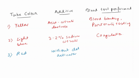 assessments-fhapter-46-phlebotomy-and-blood-collection-assignment-1-35-points-tube-color-order-of-draw-for-each-of-the-tube-colors-listed-1-provide-the-name-of-the-tube-additive-2-examples-o-16237