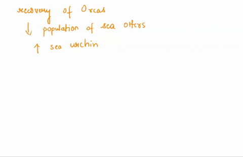 the-recovery-of-orcas-killer-whales-an-apex-predator-in-coastal-waters-of-alaska-dramatically-decreased-populations-of-sea-otters-their-most-common-prey-the-decrease-in-sea-otter-population-96636