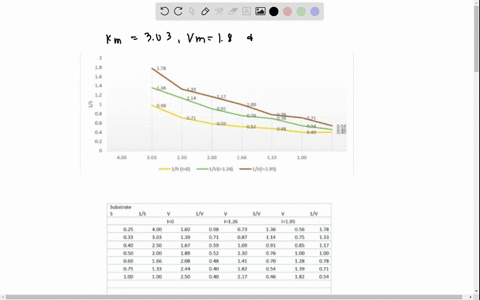 b-decarboxylation-of-glyoxalate-s-by-mitochondria-is-inhibited-by-malonate-v-suing-the-following-data-obtained-in-batch-experiments-determine-the-following-glyox-s-mm-rate-of-co2-evolution-m-86464