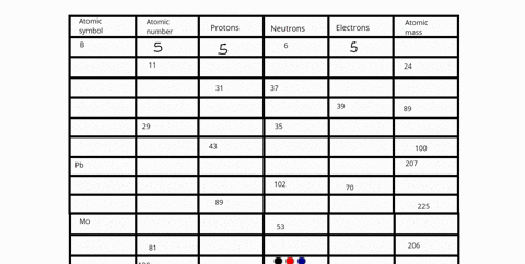 complete_the_following-chart-isotope-name-92-uranium-235-92-uranium-238-atomic-of-mass-protons-of-neutrons-of-electrons-5-boron-10-5-boron-1-complete-the-following-chart-atomic-atomic-symbol-57897