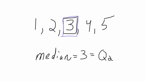 calculate-the-range-and-interquartile-range-in-addition-to-the-descriptive-statistics-in-ll-create-a-box-plot-to-visually-the-5-number-summary-how-will-i-get-q1-and-q3