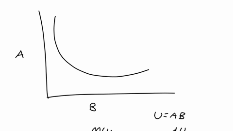for-this-problem-set-suppose-oliver-that-has-the-following-utility-function-for-apples-a-and-ba-nanasb-uabab-note-put-b-on-the-horizontal-axis-for-any-graphs-1-write-an-equation-for-m-rs-a-2-41816
