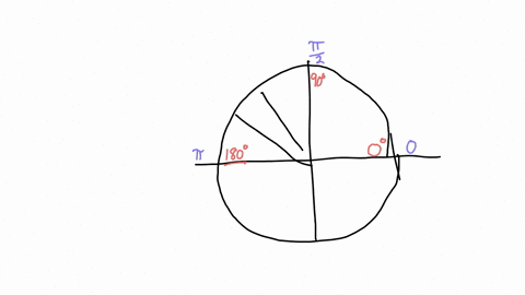 complete-the-following-circle-diagram-by-labelling-all-angles-between-0-and-3600-that-are-multiples-of-30-with-their-degree-measure-inside-the-circle-and-the-corresponding-radian-measure-of-39818