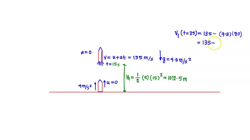 SOLVED model rocket; launched from the ground has constant upwards