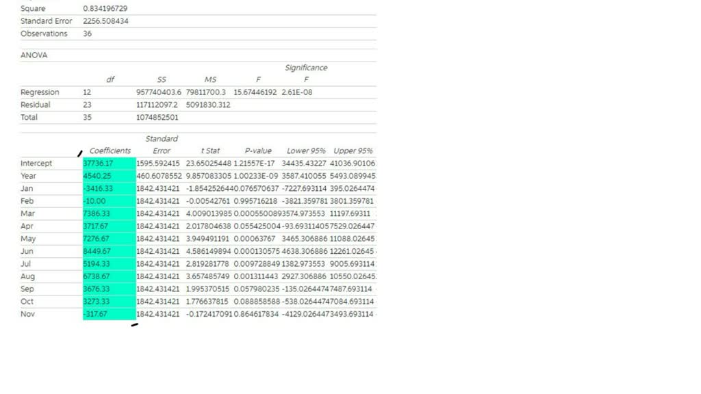 Multiple Regression Model With Categorical Variables