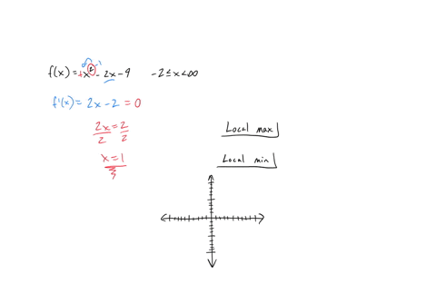 identify-the-functions-local-extreme-values-the-given-domain-and-say-where-they-occur-b-graph-the-function-over-the-given-domain-which-of-the-extreme-values-if-any-are-absolute-fx-x2-2x-9-24-98834