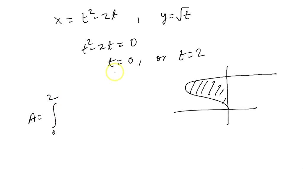 SOLVED: Find The Area Enclosed By The Curve X= T2-2t, Y = √t And The Y ...