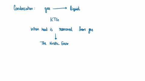 explain-the-process-of-condensation-with-respect-to-kinetic-molecular-theory-83906