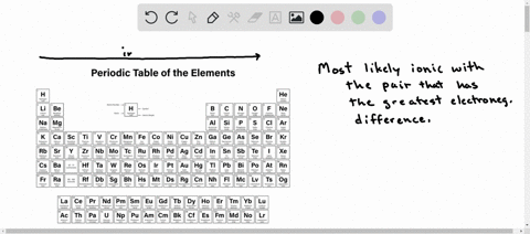 which-pair-of-elements-is-most-likely-to-form-an-ionic-compound-if-allowed-to-react-together-al-and-si-fe-and-ca-kand-br-pand-n-0-cand-47584