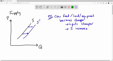 consider-the-supply-of-milk-what-are-at-least-three-different-developments-that-might-shift-the-supply-curve-for-milk-be-specific-73983