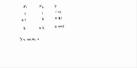 you-are-given-3-data-points-with-two-features-and-one-labels-as-follows-105-07-081-05-2045-suppose-you-have-a-linear-regression-model-y-w1t1-w2t2-please-calculate-and-report-the-least-square-74336
