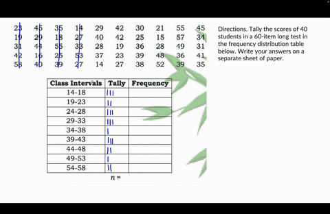 directions-tally-the-scores-of-40-students-in-a-60-item-long-test-in-the-frequency-distribution-table-below-write-your-answers-on-a-separate-sheet-of-paper-kamnenteles-ls-c4wz-pdi-mabhernabi-91786