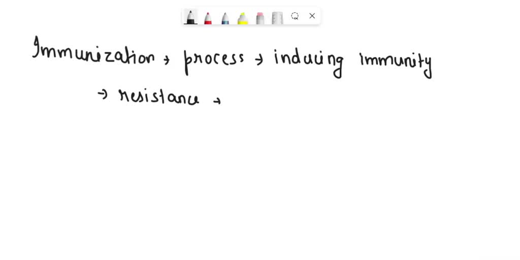 SOLVED 1. Define immunization. 2. Differentiate between active and