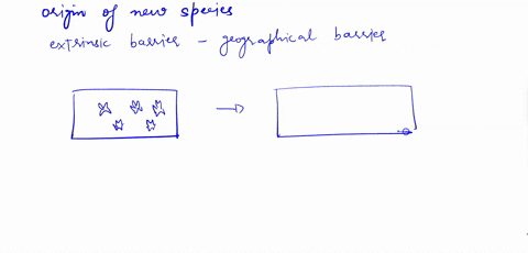 the-classic-model-of-speciation-involves-an-extrinsic-externally-imposed-barrier-that-divides-a-population-and-allows-the-two-sub-populations-to-evolve-independently-until-they-become-incomp-99559