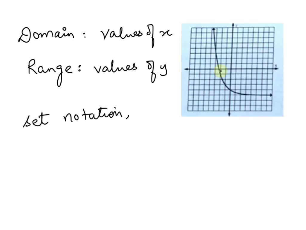 Domain and Range of a Function From a Graph 