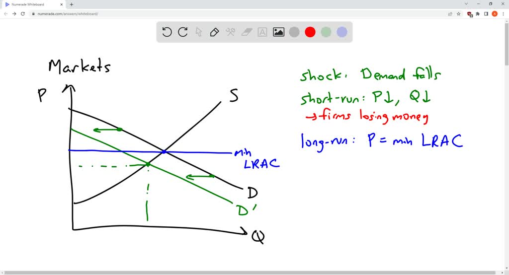 SOLVED Suppose that the seitan industry is initially operating in long