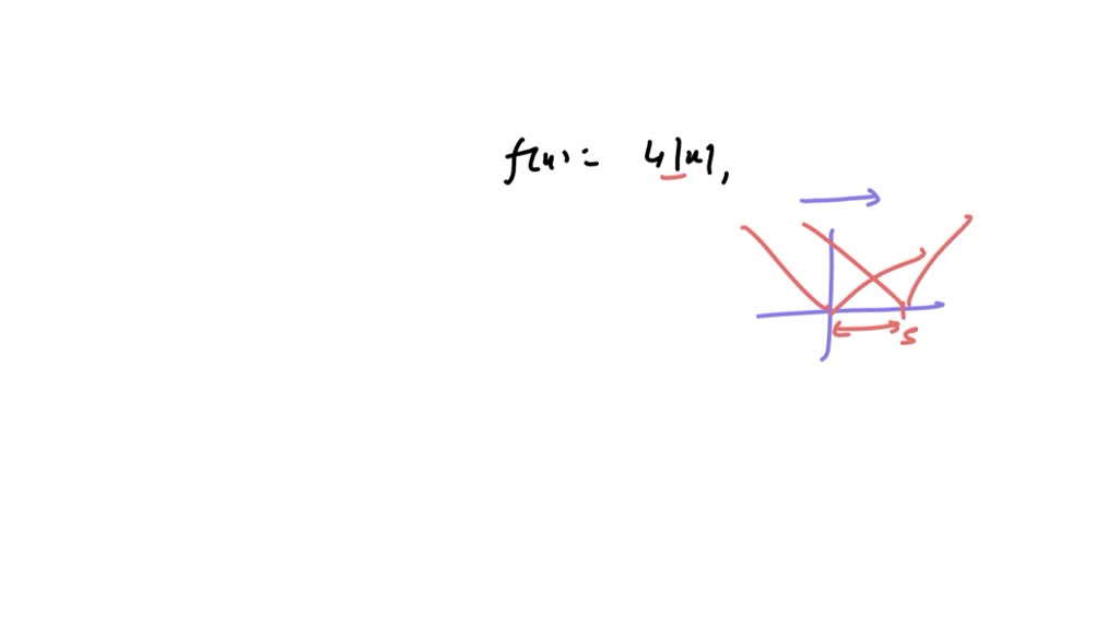 Solved let f x 4 x if g x is the graph of f x 
