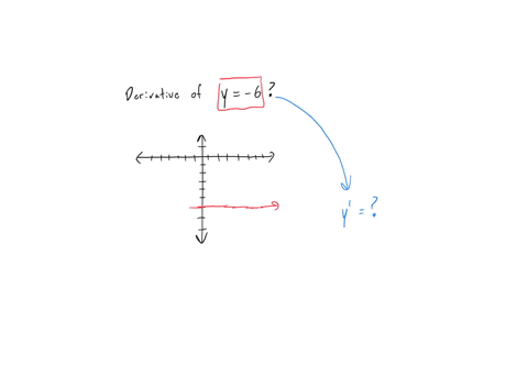 find-the-derivative-of-y-6