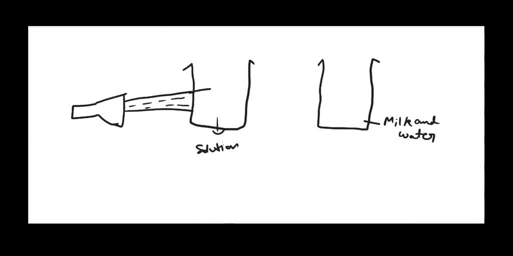 ASSERTION The scattered light make the path of light visible. REASON