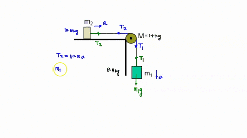 10a-mass-mp-850-kg-is-connected-by-light-string-that-passes-over-pulley-of-mass-m-140-kg-to-mass-m2-105-kg-sliding-on-horizontal-frictionless-surface-see-figure-there-is-no-slippage-between-71406