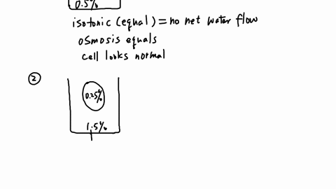 define-the-following-solutions-as-isotonic-hypotonic-or-hypertonic-and-describe-what-would-happen-to-an-animal-placed-in-each-of-the-solutions-you-place-cell-that-is-has-a-05-solution-of-sol-27853