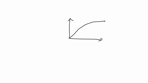 3-lets-assume-we-performed-mechanical-testing-on-a-material-and-the-resulting-stress-strain-measurements-are-as-shown-in-the-figure-below-based-on-this-stress-strain-curvecalculate-an-approx-74237
