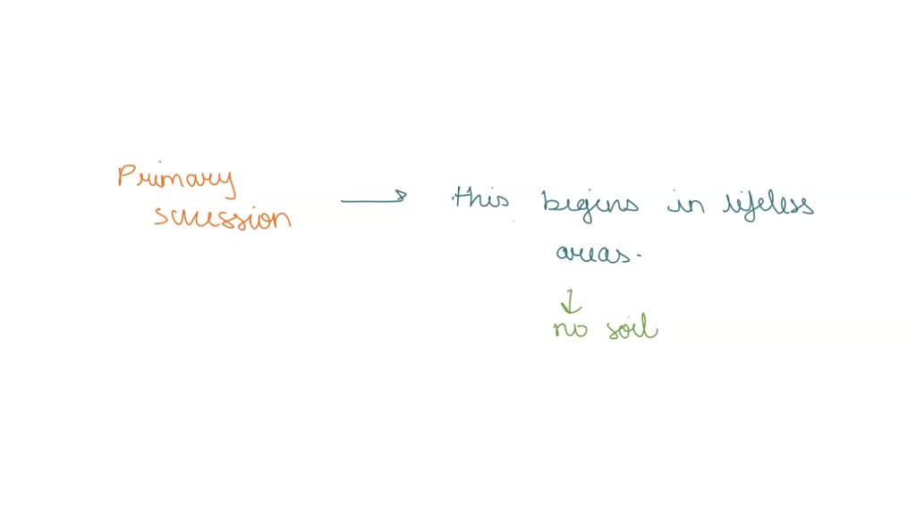 SOLVED: After a volcanic eruption has covered an area with lava, which