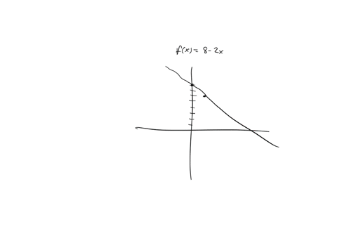 let-fx-8-2x-a-sketch-the-region-r-under-the-graph-of-f-on-the-interval-0-4-the-x-y-coordinate-plane-is-given-there-is-1-line-and-a-shaded-region-on-the-graph-the-line-enters-the-window-at-y-40713