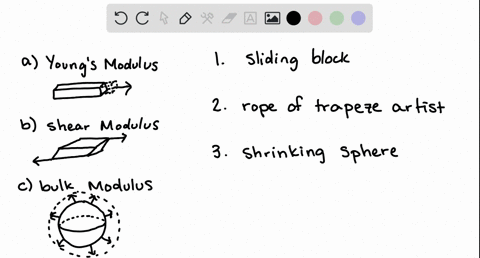 1-choose-from-the-following-choices-the-correct-answer-for-the-elastic-modulus-that-describesthe-relationship-between-stress-and-strain-for-the-system-of-interest-which-is-in-italicsa-youngs-40118