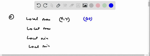the-graph-of-a-function-f-is-given-use-the-graph-to-estimate-the-following-a-ail-the-local-maximum-and-minimum-values-of-the-function-and-the-value-of-x-at-which-each-occurs-local-maximum-xy-33723