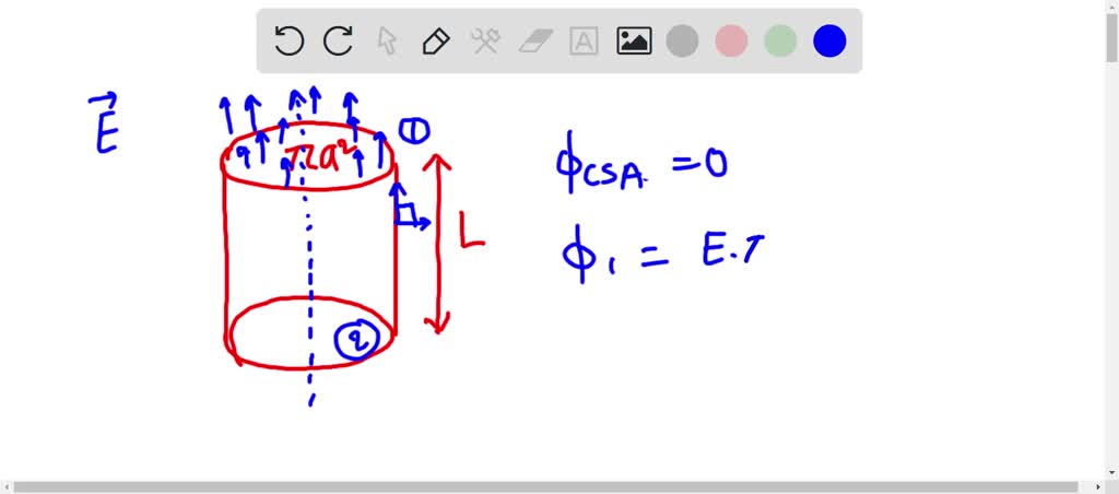 A Gaussian surface in the cylinder of cross section ?a2 and length L is ...