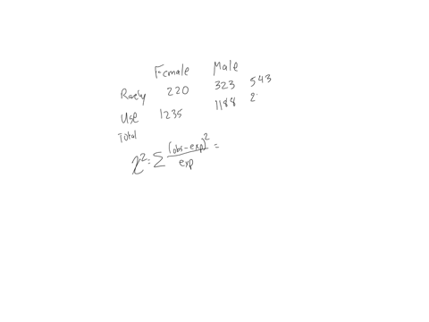 1-results-on-seat-belt-usage-from-the-2003-youth-risk-behavior-survey-were-published-in-a-usa-snapshot-on-january-13-2005-the-following-table-outlines-the-results-from-the-high-school-studen-33645