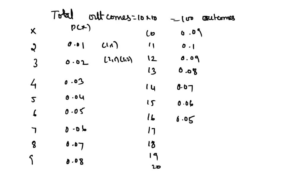 solved-construct-probability-distribution-for-the-sum-shown-on-the